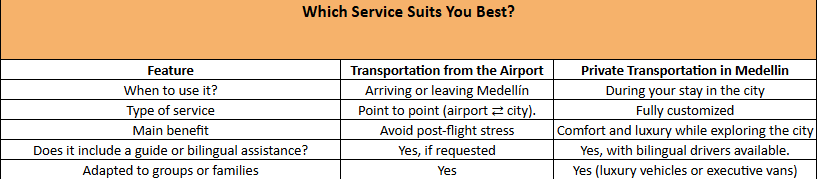 benefits transportation medellin